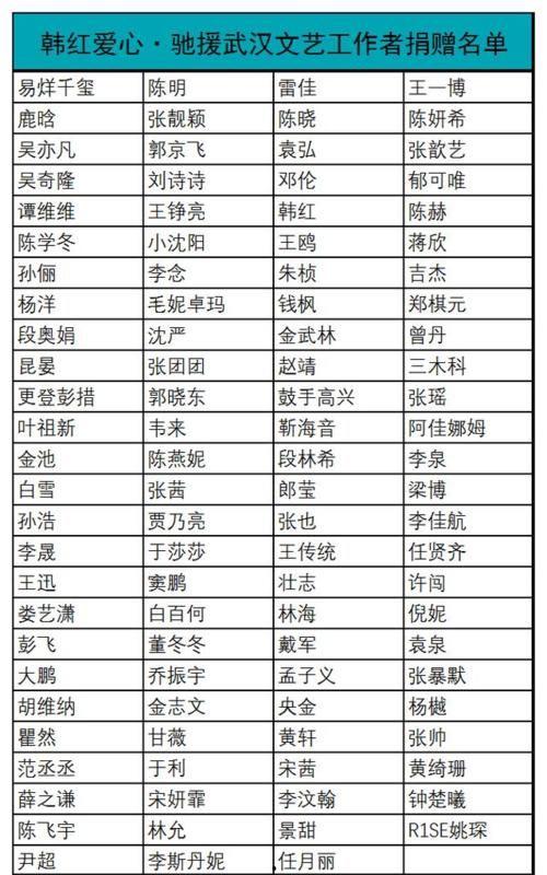 明星捐款名单,捐款名单背后的温暖力量